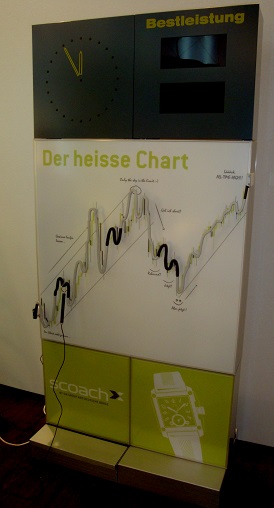 heisser Draht-Spiel, Drahtschlaufe, hot wire, Berührungsspiel, Konzentrationsspiel Messespiel, MesseGame, EventGame, Eventtool, Messe-Animation, Promotionspiel